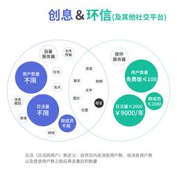 安徽創息軟件 一站式社交與微信開發解決方案