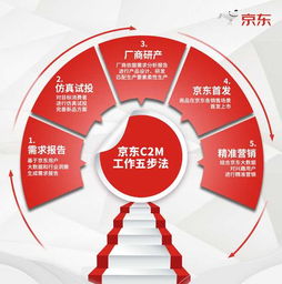 產業互聯網 賦能實體經濟高質量發展的數字引擎